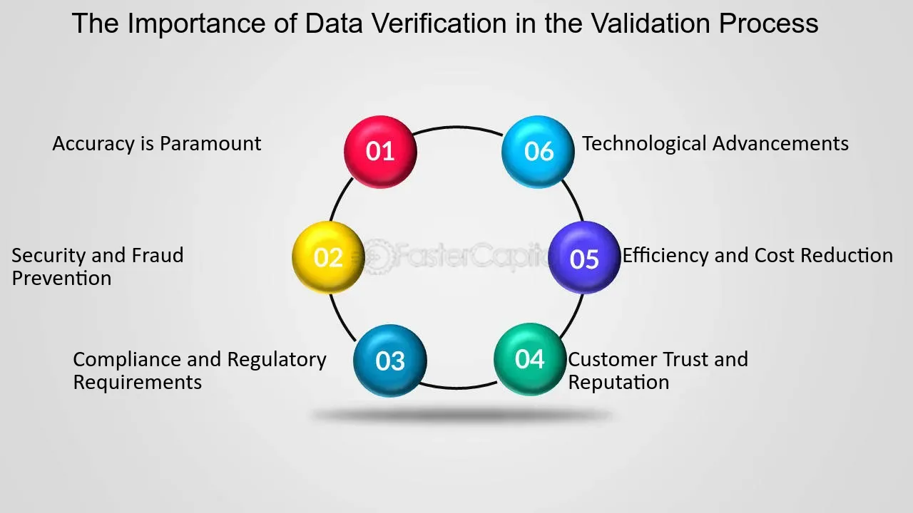 Peleza by Prembly: How Advanced Data Verification Protects Businesses from Fraud and Compliance Risks