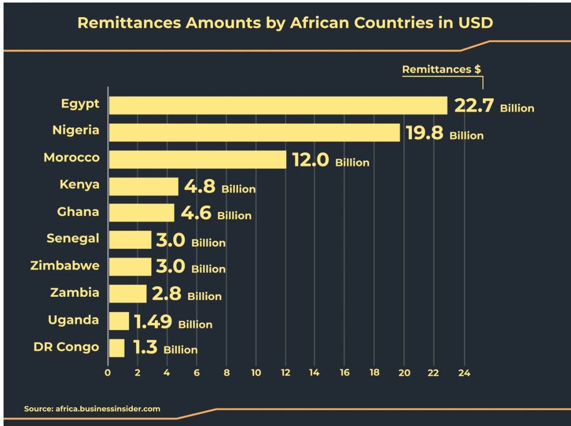 Kenya Earns $5 Billion a Year From a Nurse in Dallas and an Engineer in London. It Is Time to Start Treating It That Way.