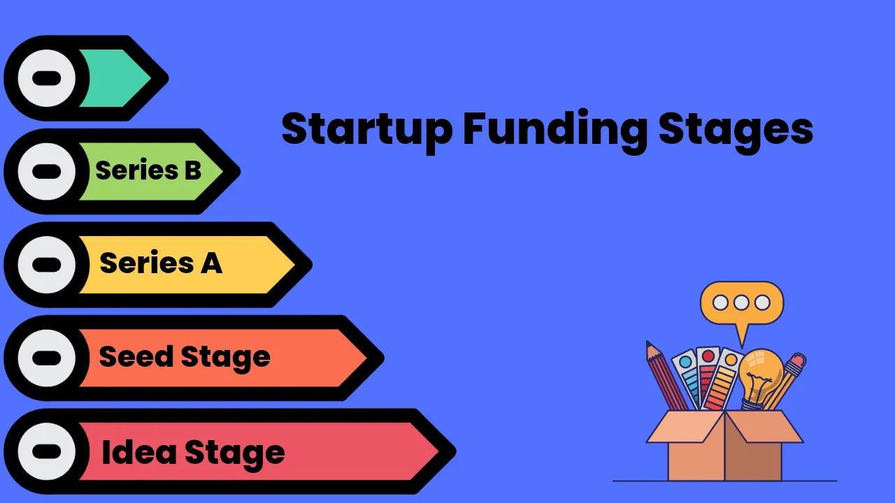 Why Venture-Backed Startups Are Losing Speed — and Creative Ways to Earn Funding in Challenging Economic Times